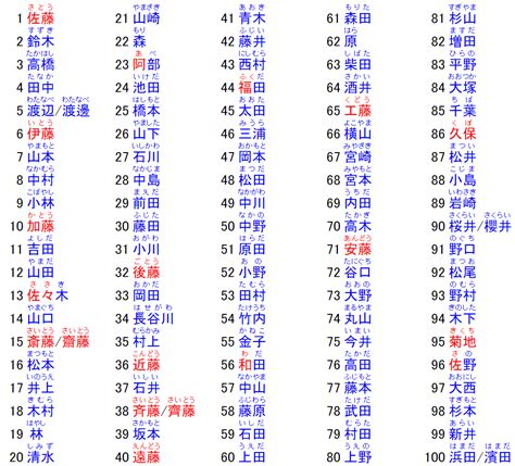 男性日本名字|打造迷人男神！日文名指南：姓名學、文化意義與實用技巧